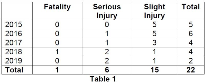 Table of fatalities