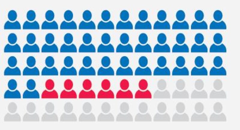 Conservative majority